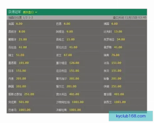 体彩世界杯赔率为何让你亏钱？